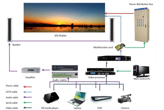 la location portative de 4500cd/m2 a mené l'affichage RoHs ccc IP43